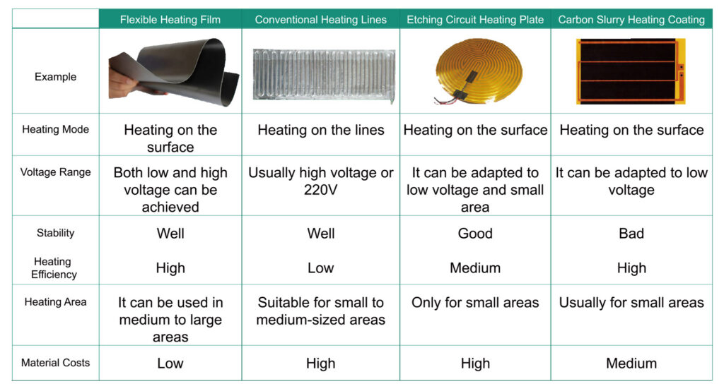 material compare list 20251218